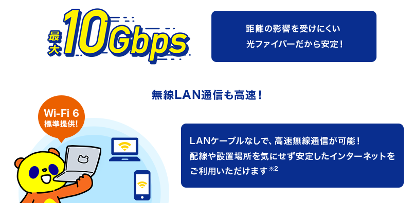 コミュファ光は、高速無線LAN「Wi-Fi 6」標準提供