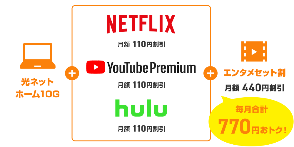光ネット ホーム10ギガ + 動画サービス3つご利用 + エンタメセット割で月額合計最大770円割引