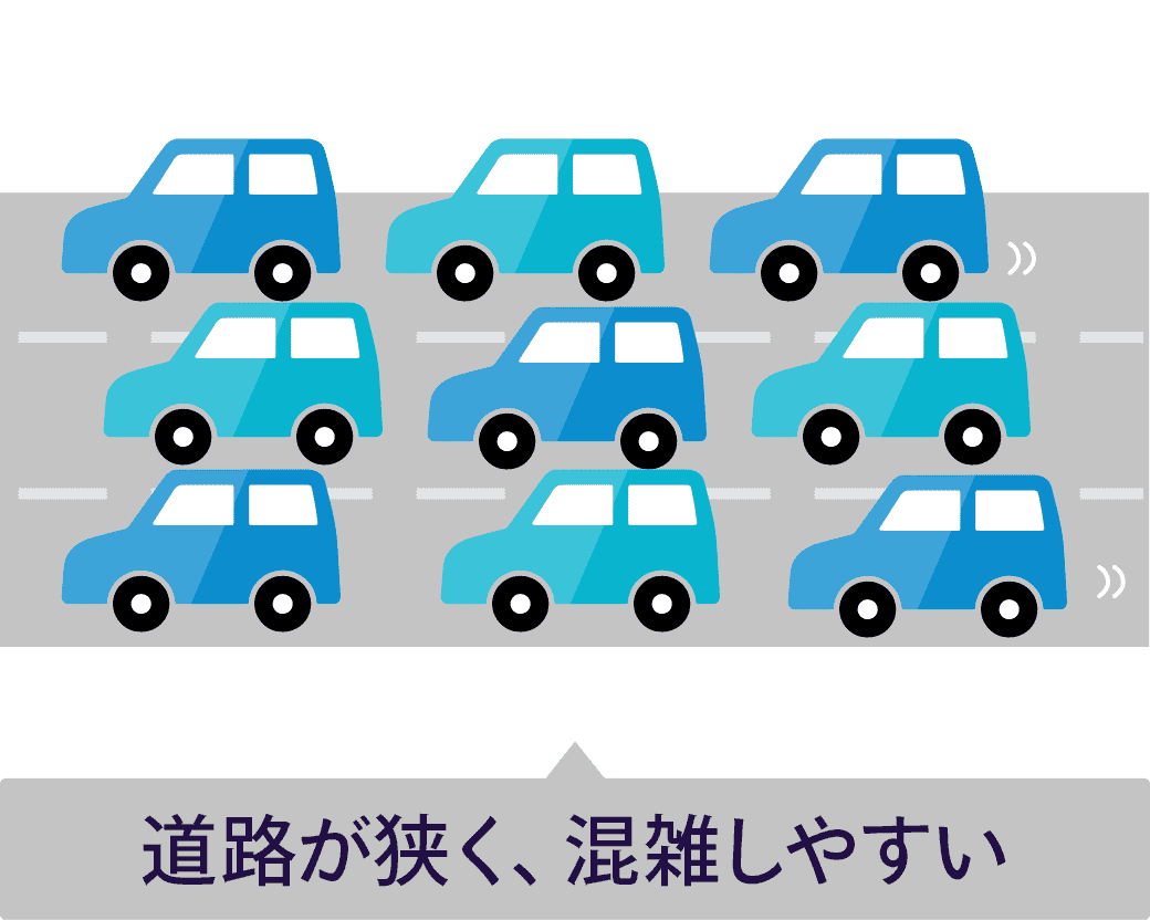 道路が狭く、混雑しやすい