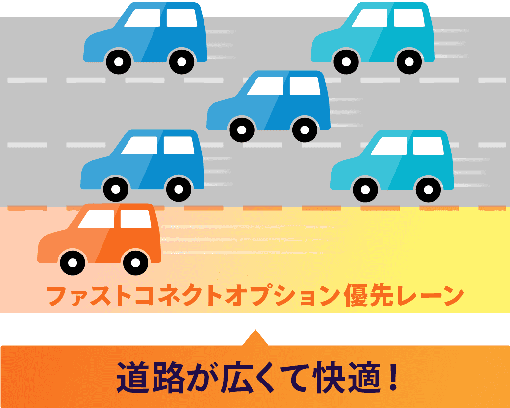 道路が広くて快適！
