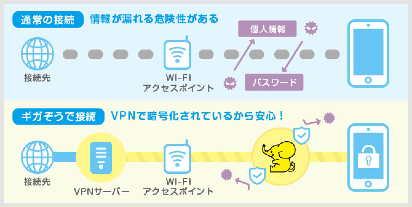安心してフリーWi-Fiが利用可能 