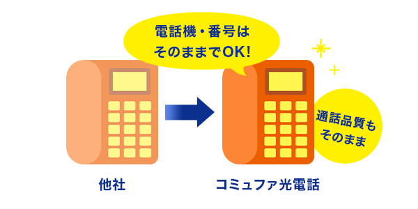 長期ご利用で光テレビ工事費割引！