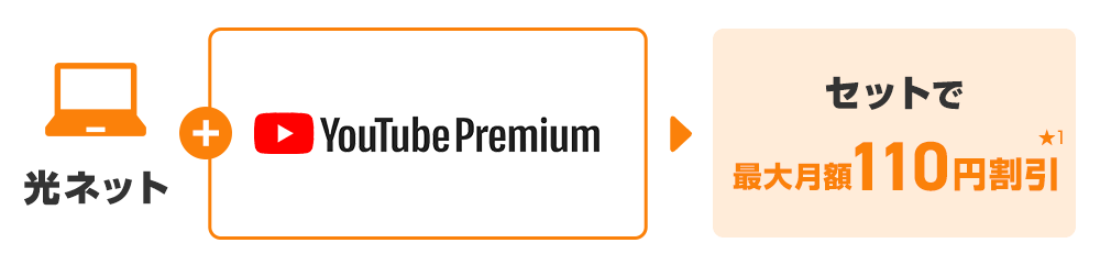 月額最大110円割引でYouTube Premium単独でのご利用よりもおトク