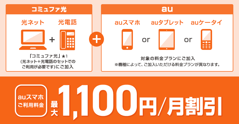 auスマートバリュー