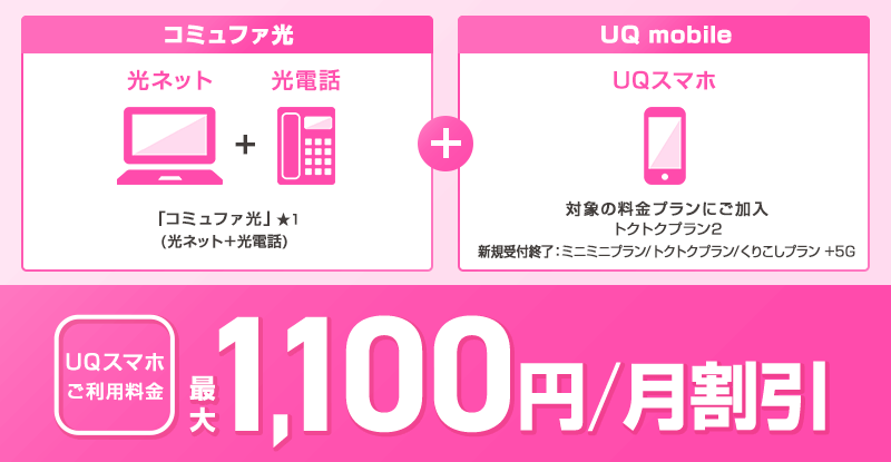 UQ mobile セット割
