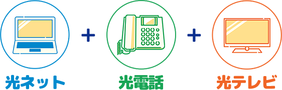光ネット+光電話+光テレビ