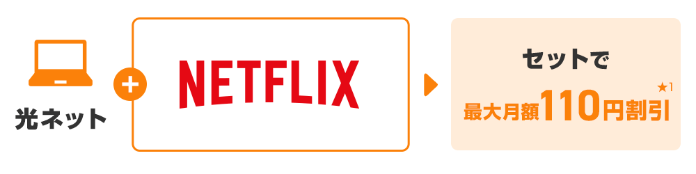 月額最大110円割引でYouTube Premium単独でのご利用よりもおトク